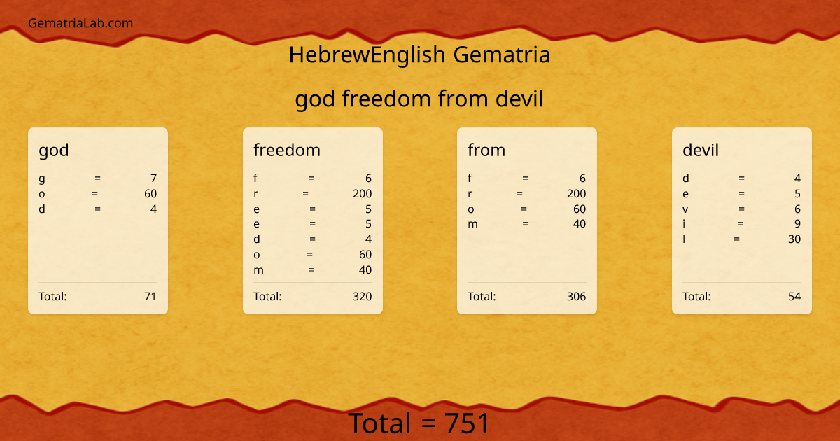 god freedom from devil in hebrewEnglish Gematria